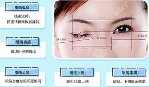 北京八大处赵延勇医生眼部手术美学设计