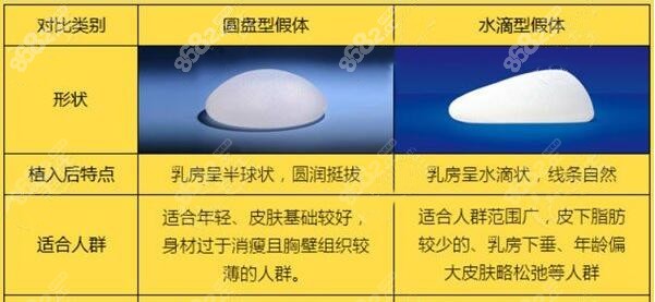 广州韩妃院内的曼托圆形和水滴型假体