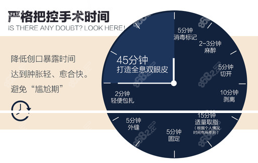 孟强医生45分钟就能完成双眼皮手术