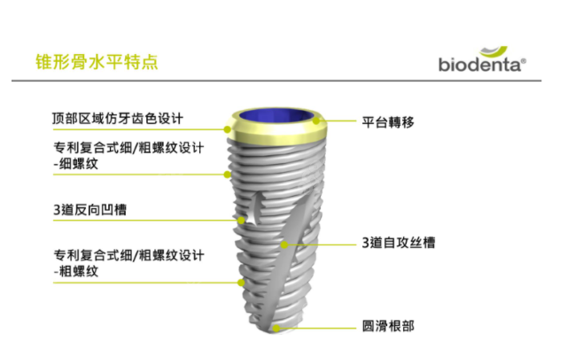 瑞士百丹特Biodente种植体