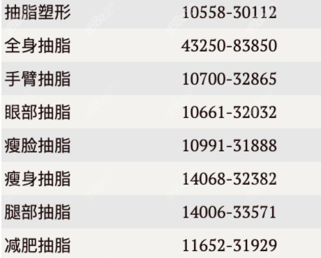 杭州各种抽脂的价格区间