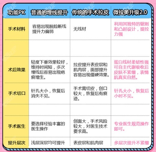 深圳军科医疗美容拉皮技术优势