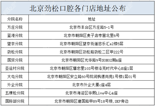 北京劲松口腔各分店地址