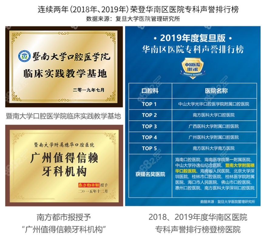 广州穗华口腔实力验证