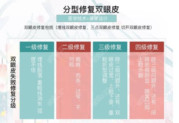 修复双眼皮怎么分型