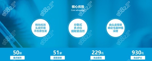 <!--<i data=20240705-sp></i>-->植发技术优势
