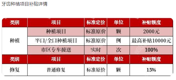 洛阳种植牙齿有补贴吗