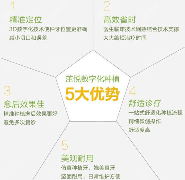 成都茁悦口腔种植牙优势