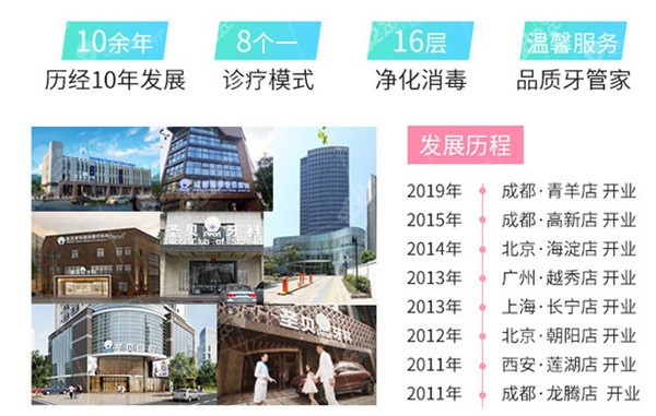成都圣贝口腔医院发展历程