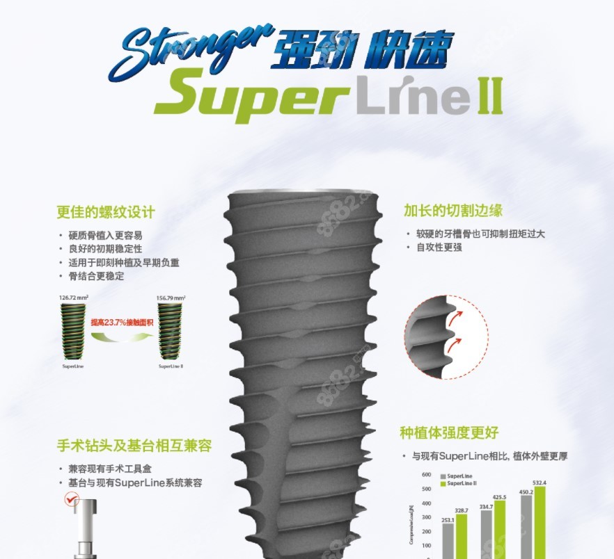 登腾种植体二代比一代更优