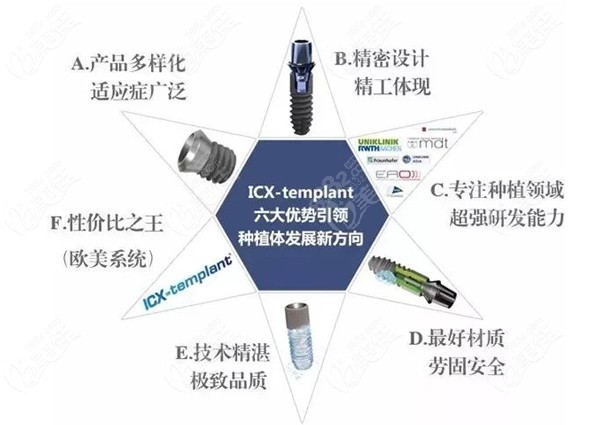 德国icx种植牙优势