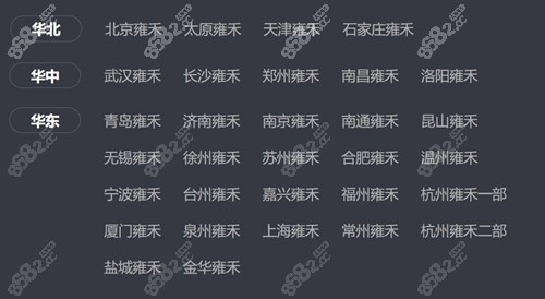 <!--<i data=20240705-sp></i>-->植发和地区分院布局情况