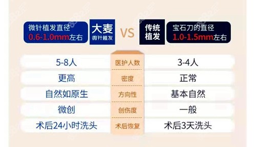 大麦微针植发技术优势