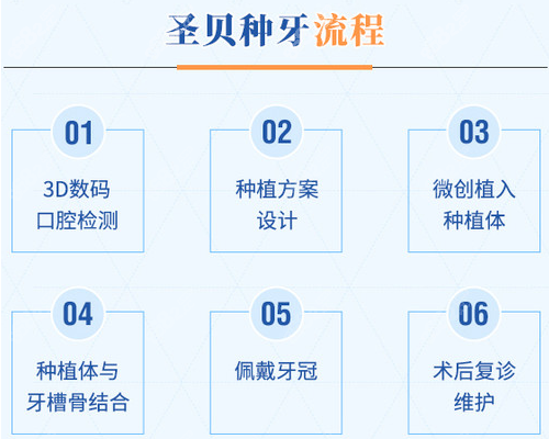 西安圣贝口腔种植牙流程