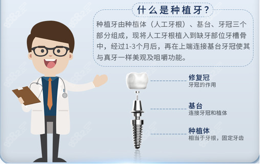 成都种植牙哪家医院好呢？
