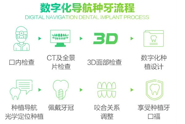 无锡维乐口腔数字化种植牙技术