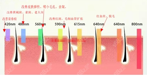 彩光嫩肤有什么作用？