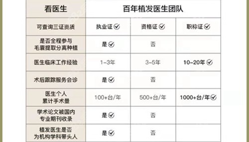 苏州百年植发技术优势 苏州百年植发技术优势