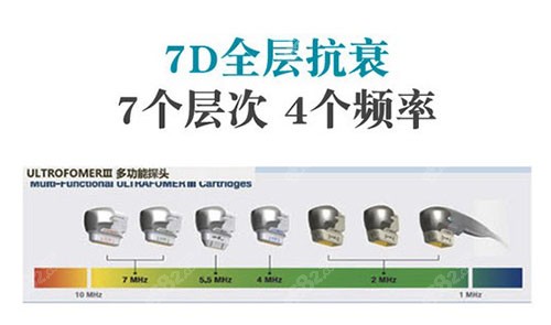 半岛超声炮和7d聚拉提探头区别