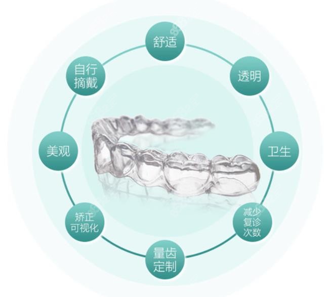 隐适美牙套做牙齿矫正的优势