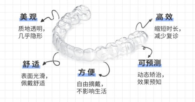 隐形牙齿矫正的诸多优势