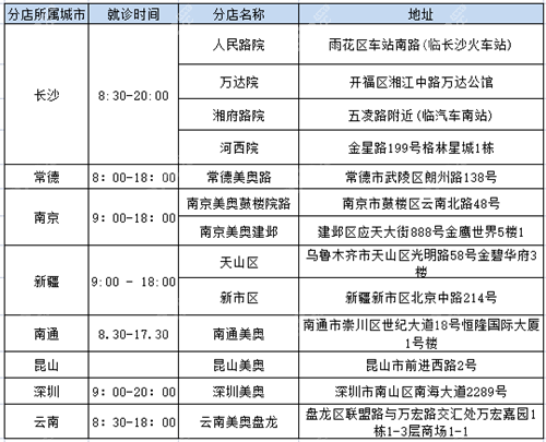 美奥口腔各分院地址