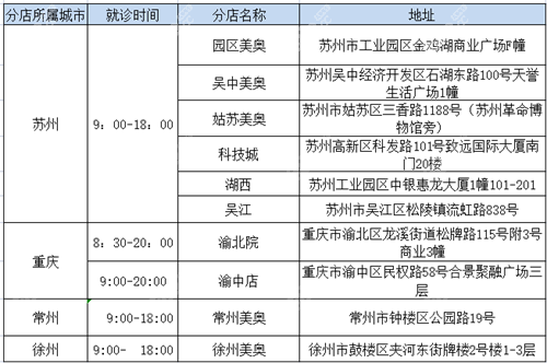 美奥口腔详细分店地址