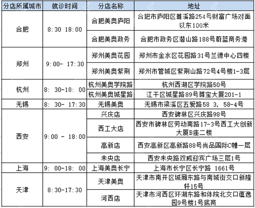 美奥口腔分院地址