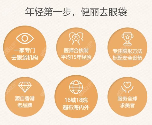 健麗醫(yī)美去眼袋