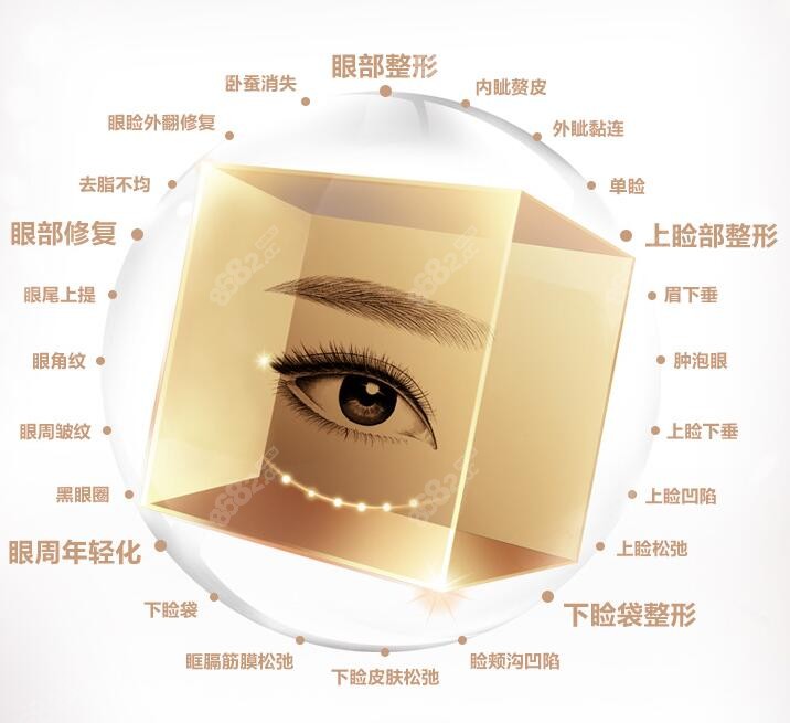 健麗醫(yī)美去眼袋術(shù)解決的問(wèn)題