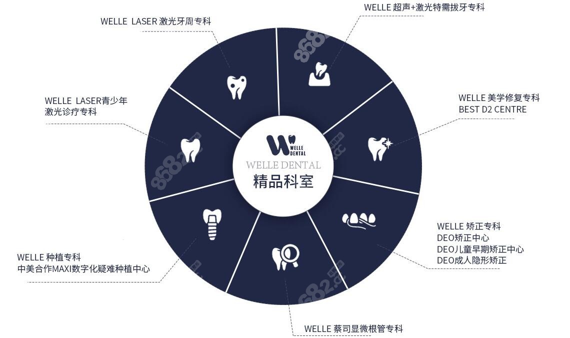 維樂口腔臺江門診 維樂口腔臺江門診