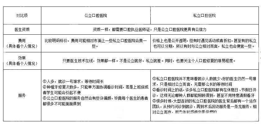 公办和私立的对比