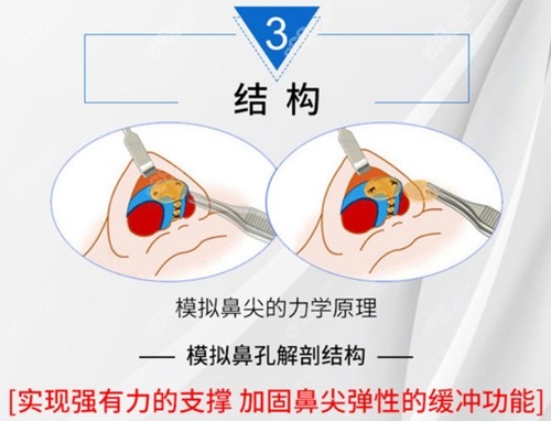 南通伯思立隆鼻优势介绍