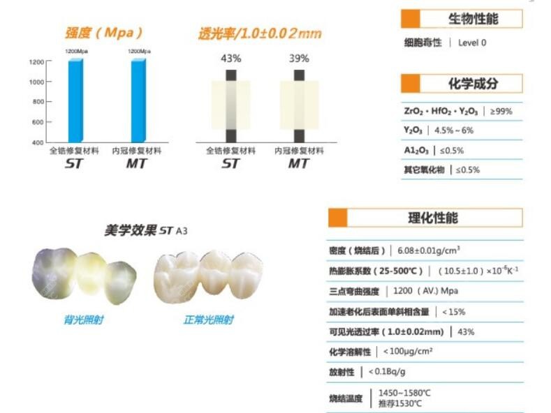 爱尔创全瓷牙特性