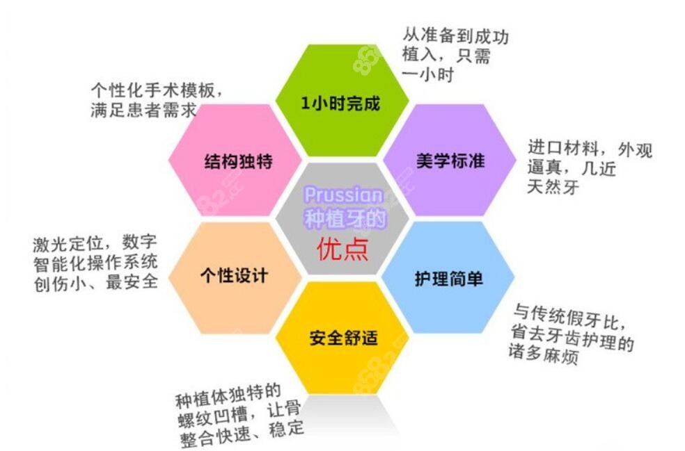 种植牙优势