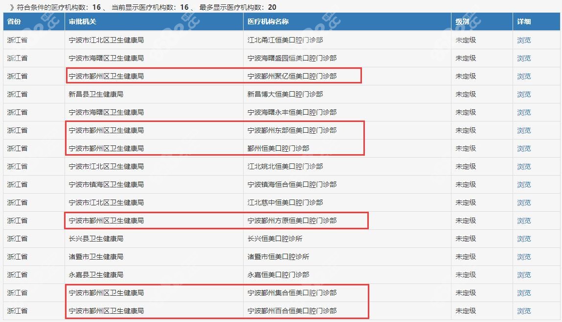 宁波恒美口腔各门店名称及审批单位 宁波恒美口腔各门店名称及审批单位