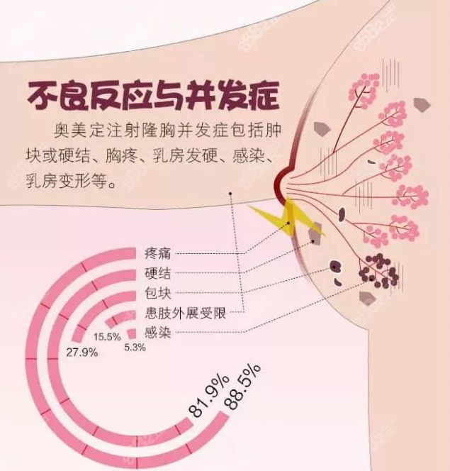 奥美定的不良反应与并发症