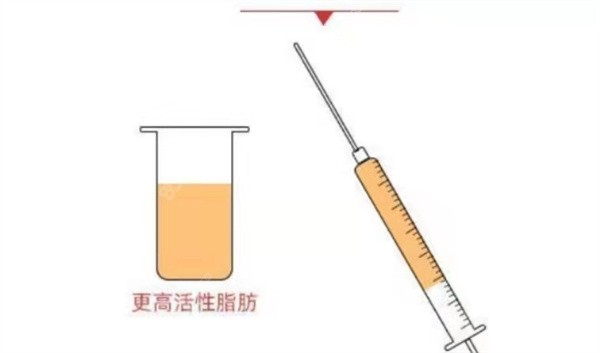 提纯