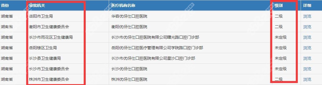 优伢仕口腔