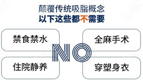 深圳曹孟君土麦森吸脂优势