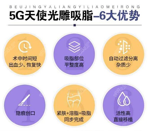深圳美莱医疗美容5G天使光雕吸脂