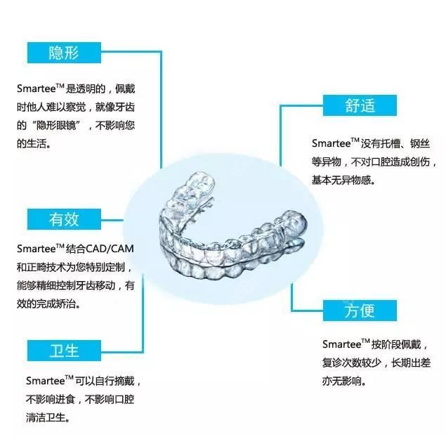 正雅隐形矫正的特点