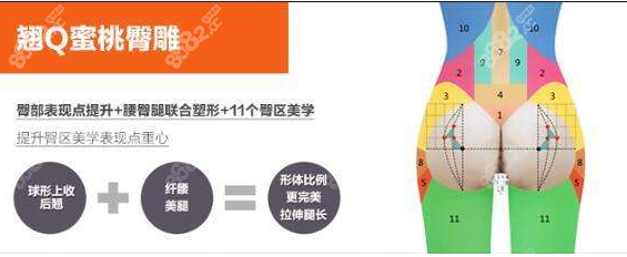 臀部线条美学标准图