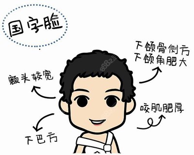 郑州下颌角手术哪位医生好呢？