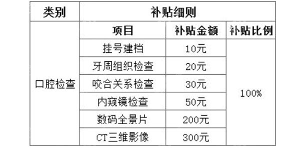 北京种植牙补贴政策细则