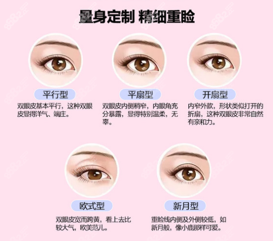 切开双眼皮有五种形状