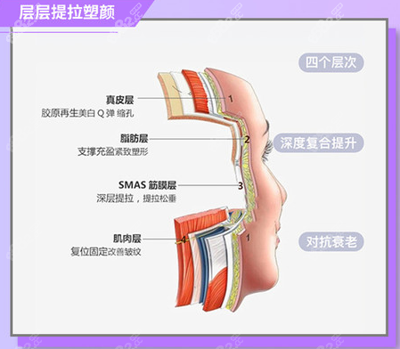 <!--<i data=20240705-sp></i>-->小切口拉皮手术优势