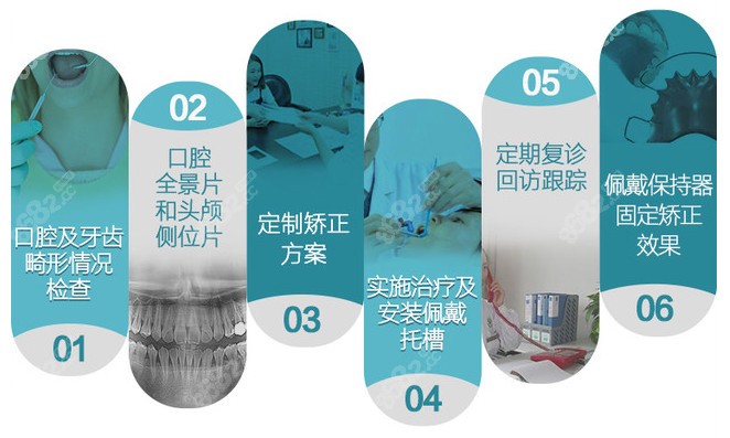 下图为牙齿矫正的流程