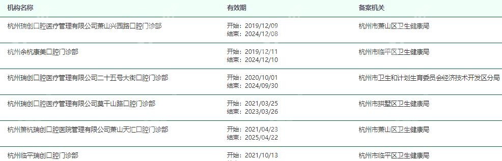 余姚做牙齿矫正好的邢磊医生还其他口腔机构坐诊