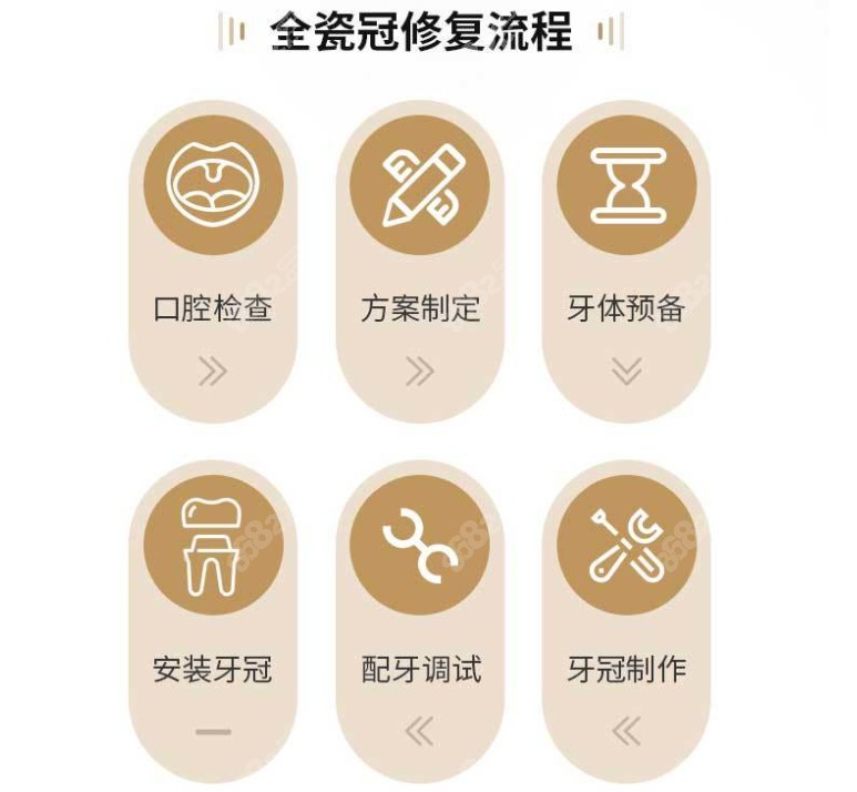 全瓷牙冠的修复流程了解下